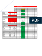 Etudiants Mai Recap Stages Ndrc1 2022