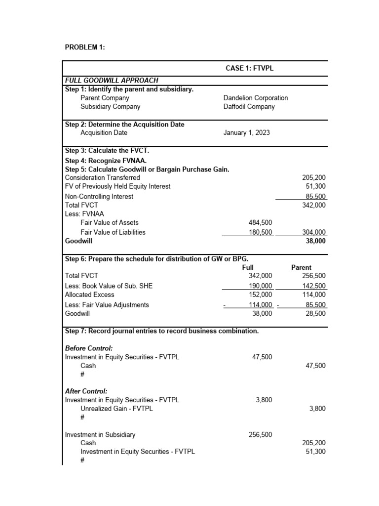 Goodwill Calculation in Business Combinations | PDF | Goodwill ...