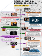 Infografia Línea Del Tiempo Historia Timeline Doodle Multicolor