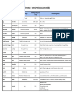 Informativo Teste 3ª Série EM