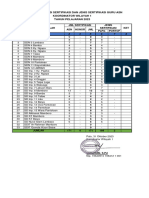 Data Guru Menurut dan Jenis Sertifikasi 2023 TW IV