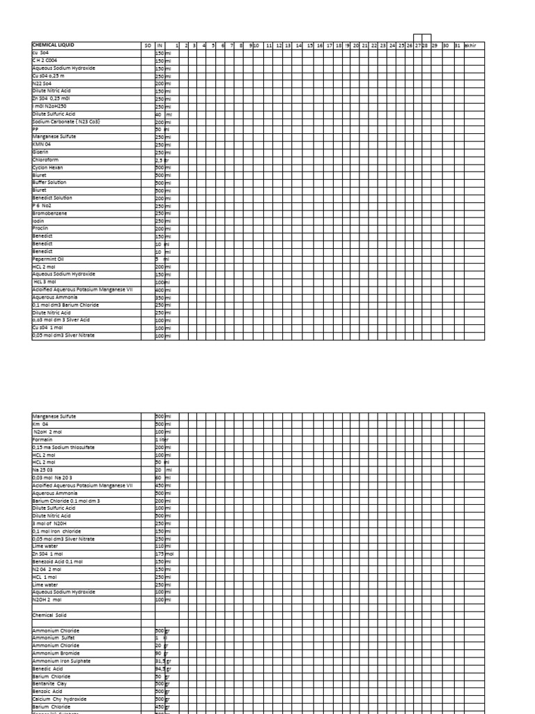 Comprehensive Chemical Inventory List | PDF | Sulfate | Sodium