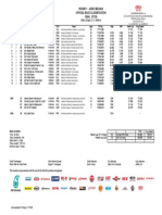 After 20laps 21.940km: Round 1 - Jasin, Melaka Official Race Classification FINAL: CP150