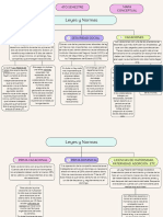 Mapa Conceptual