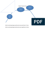 Diagram Trapesium Usia