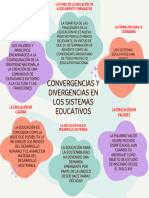 Diagrama de CONVERGENCIAS Y DIVERGENCIAS EN LOS SISTEMAS EDUCATIVOS