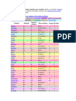 Tabla de Elemento