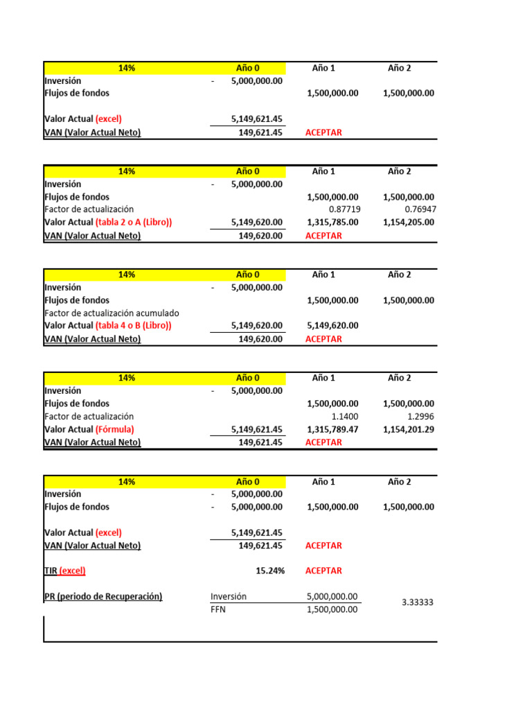 Actividades Unidad 7 Decision A Largo Plazo - Presupuesto Capital ...