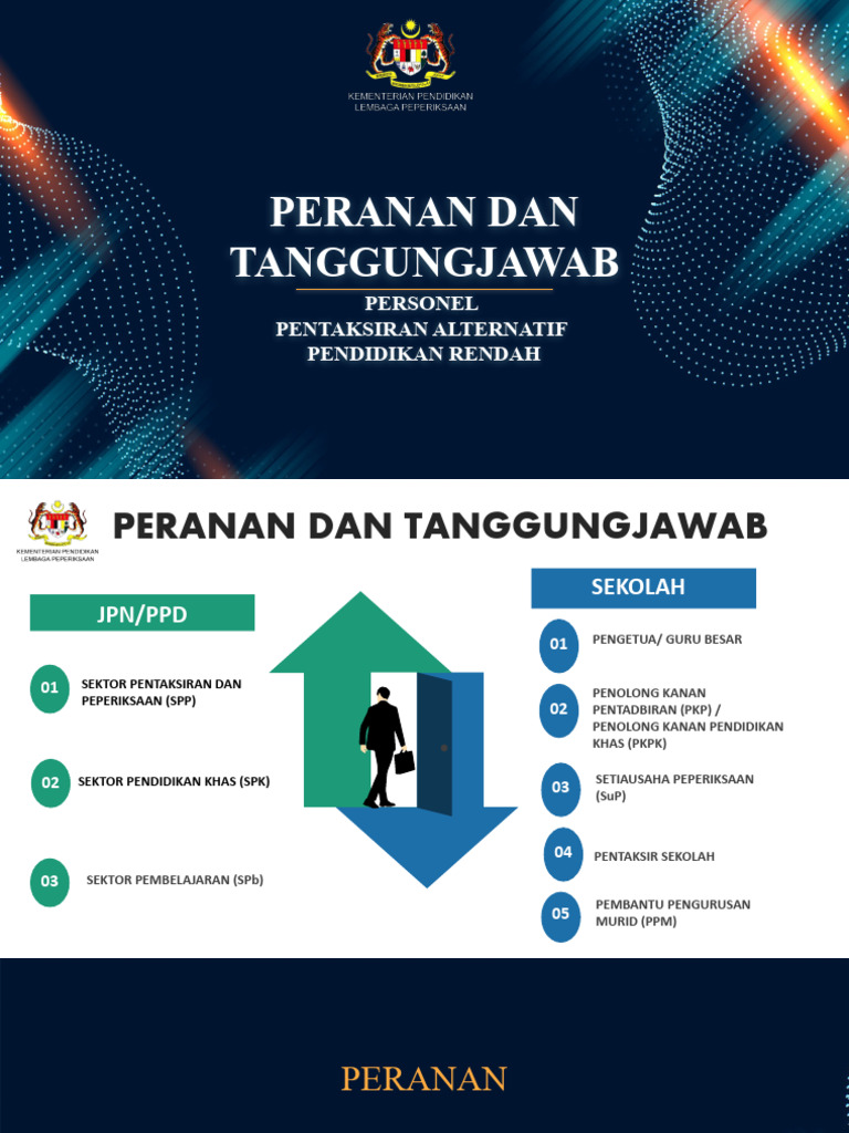 Peranan Dan Tanggungjawab- Kemaskini | PDF