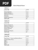 Syllabus - School Physical Sciences 2018