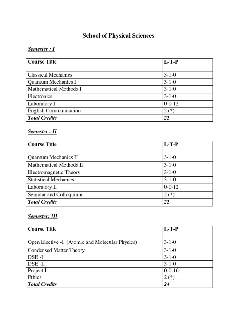 Physical Sciences Course Structure Overview | PDF | Teaching Methods ...