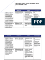 5. Analisis Keterkaitan KI dan KD dengan IPK dan Materi Pembelajaran Geografi XII