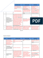 Autoclave Qualification 