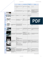 Depyrogenation Tunnel Qualification 