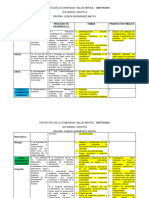 Campo Formativo Salud Mental