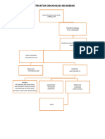 Struktur Organisasi KB Dan Tpa