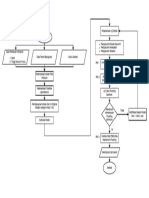 Flowchart Skripsi - PPT