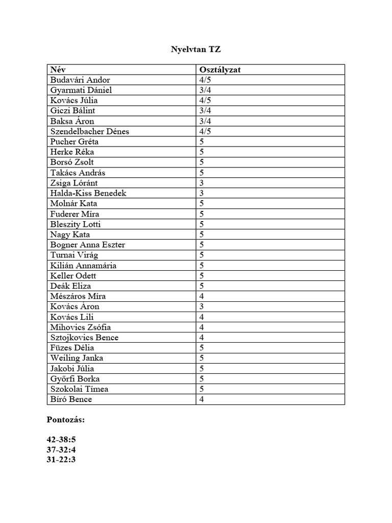 nyelvtan-tz-jegyek-pdf