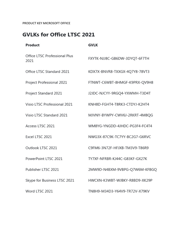 Microsoft Office & Visio Product Keys | PDF | Microsoft Office | Software