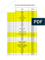 Daftar Anak Yatim Untuk Hari Minggu