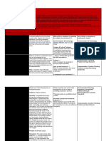 Part 2.2and 2.3 Sample Intra - Multi - and Inter - Disciplinary PTs