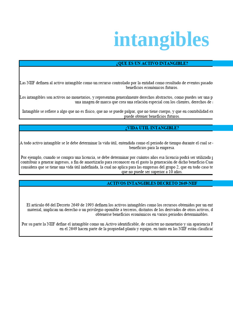 Activos Intangibles: Definición y Amortización | PDF | Activo ...