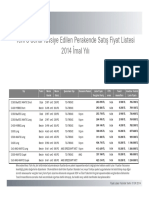 Yeni S-Serisi Tavsiye Edilen Perakende Satış Fiyat Listesi 2014 İmal Yılı