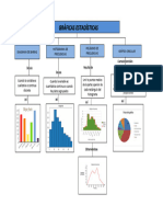 Graficas Estadísticas