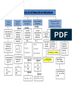 Tablas de Distribución de Frecuencias