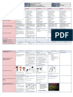 DLL Week 3 Esp