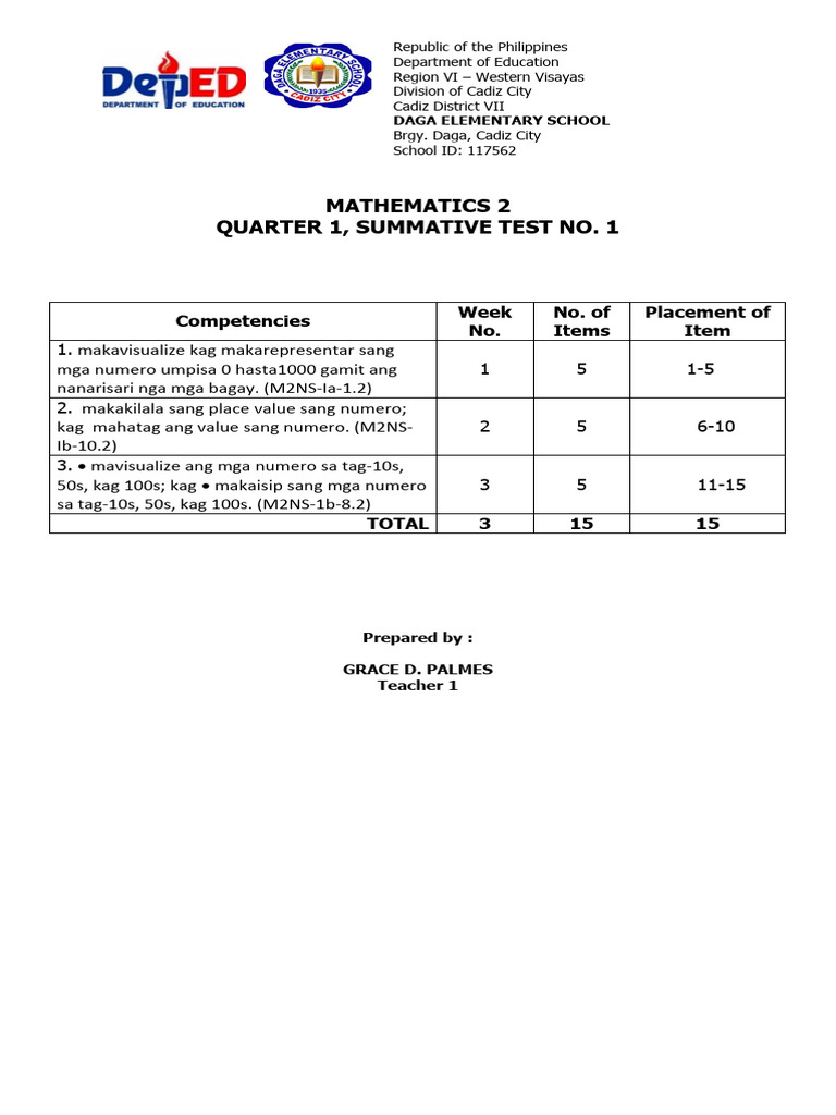 Q1 Math2 Summative Test | PDF