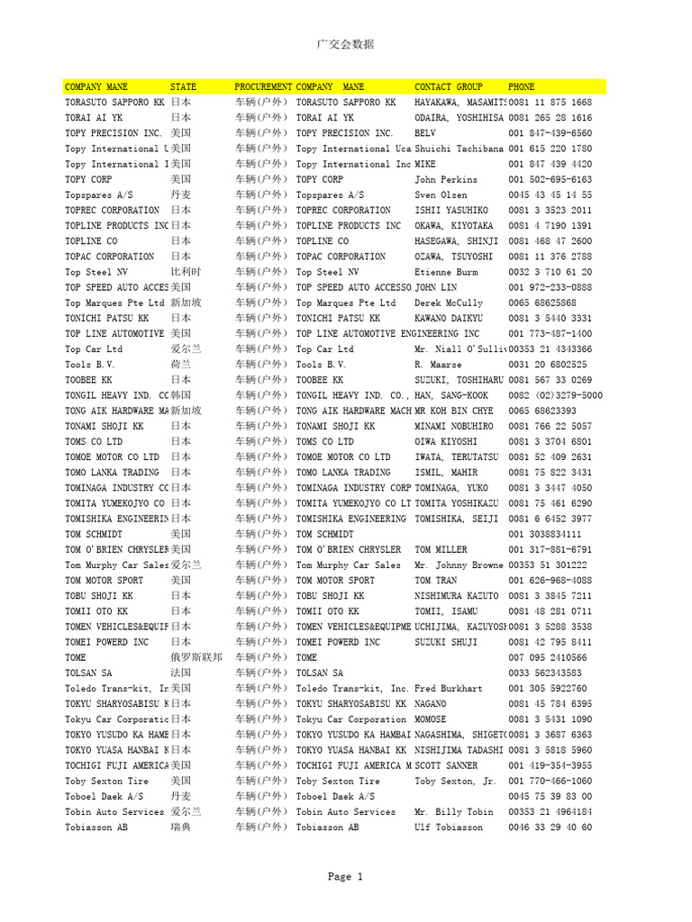 125 canton fair buyer database vehicles pdf