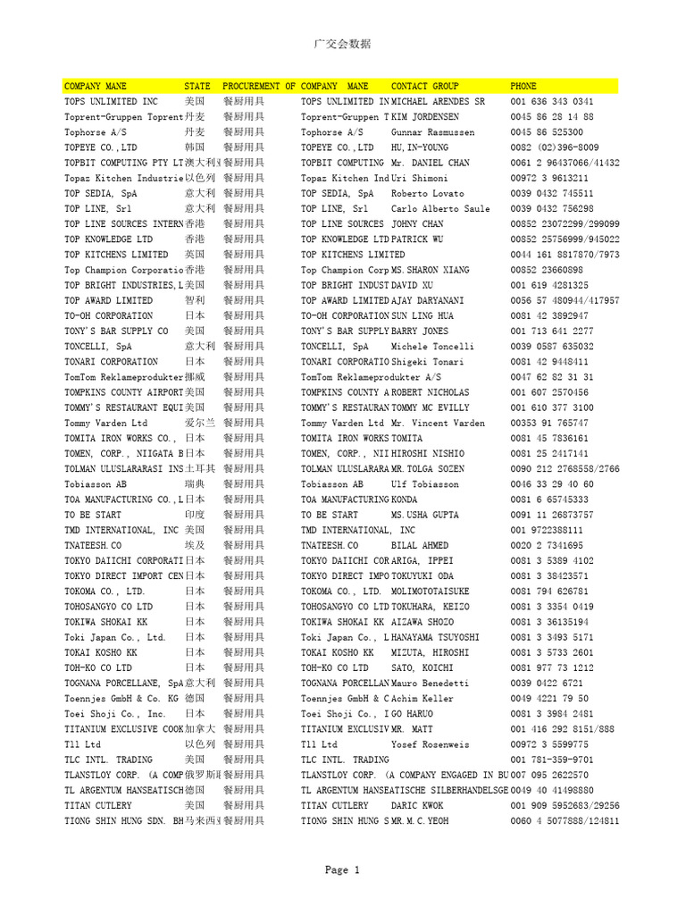 125 canton fair buyer database kitchenware pdf