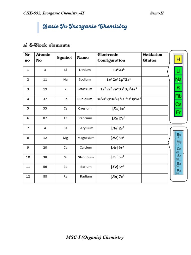 Inorganic Chemistry Basics Overview | PDF | Metals | Atoms