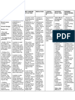 Drug Study (Christine Mae Agao, BSN-2D)