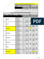 Exemption Summary