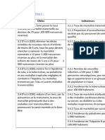 Cibles Et Indicateurs