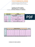 Course Outcome Mapping (Ip-I)