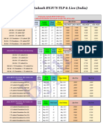 Pricing For Aakash BYJU'S TLP & Live - India