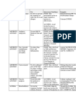 Food Drug Interactions New