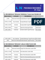 Form Rekomendasi