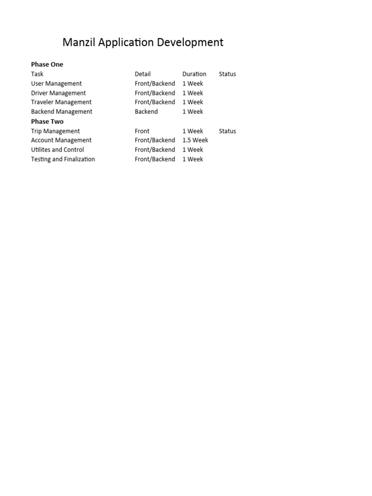 Development Process | PDF