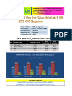 Laporan Hasil Try Out US SDN 10 Ragunan