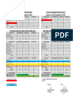 Peace and Order Indicator (Poi) January 1, 2022 To December 31, 2022 Peace and Order Indicator (Poi) January 1, 2023 To December 31, 2023