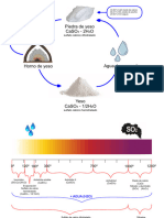 Ciclo Del Yeso