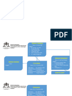 Struktur Org Yayasan