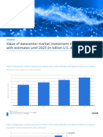 Statistic Id1208337 Datacenter Market Investment in India 2019 2025