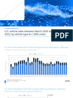 Statistic Id204342 United States Monthly Vehicle Sales by Type Through August 2022