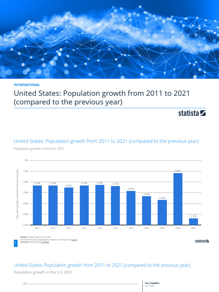 Statistic Id269940 Population Growth in The Us 2021 | PDF | Population ...