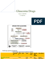 Anti Glaucoma Drugs